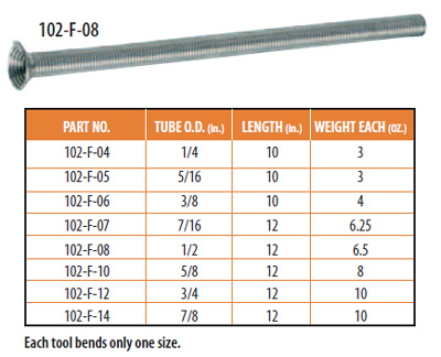 Spring Type Tube Benders 1