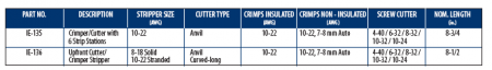 Upfront Cutters/Crimpers 3