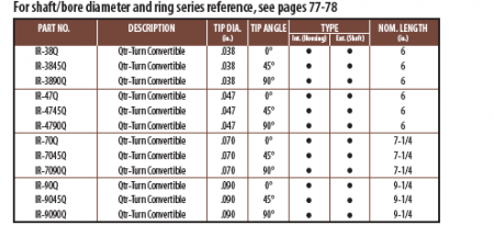 QTR-Turn® Convertibles 3