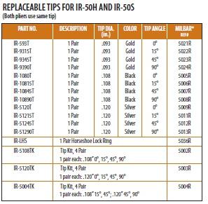 Replacement Tips Tip Kits 4