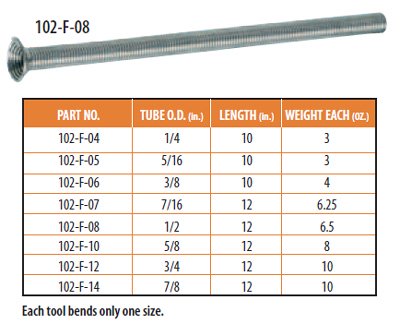 Spring Type Tube Benders 1