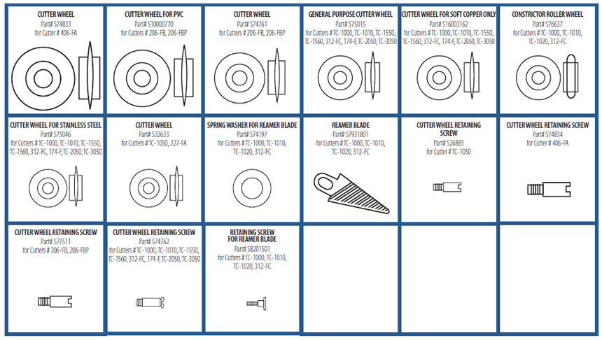 144-F Imperial® Tube Cutter Service Center 3