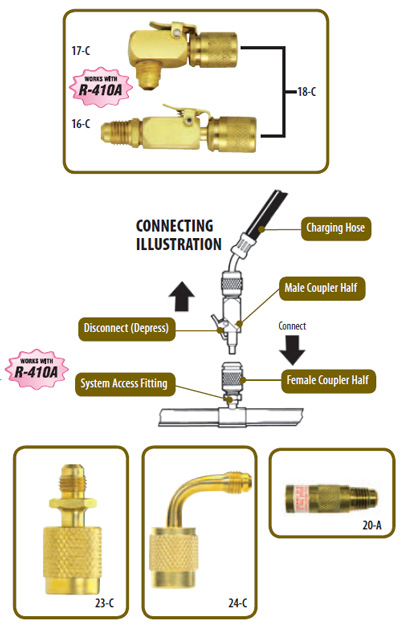 Kwik-Coupler™ Adapters 1