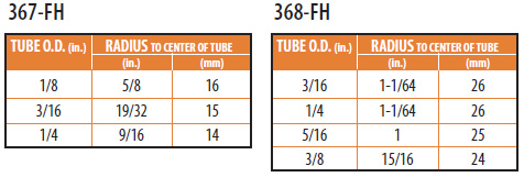 368-FH IMP™ Triple Head Benders 2