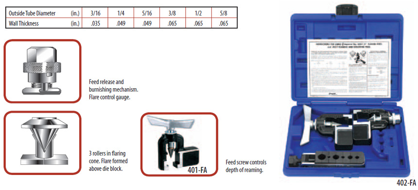 400-F 37° Rol-Air™ Flaring Tools 2