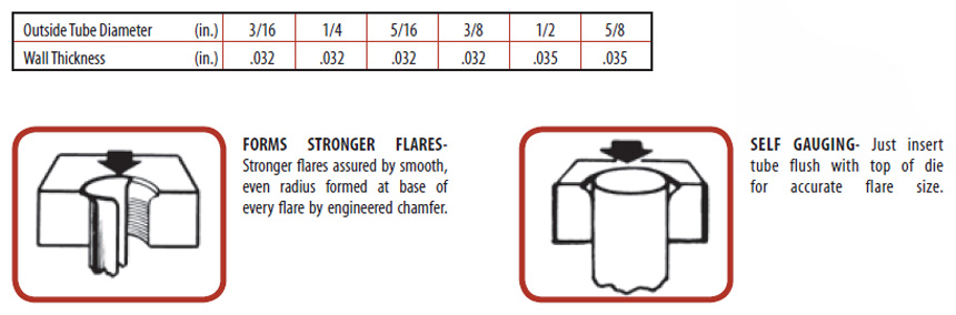 437-FB 37° Flaring Tool 2