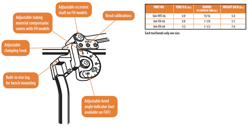 564-FH And 564-FHT Lever Type Heavy-Duty Tube Benders 2