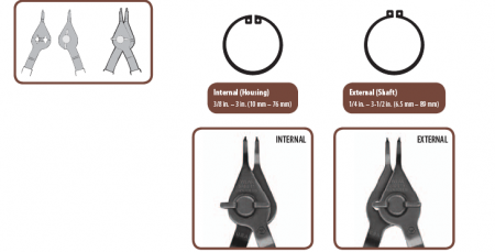 QTR-Turn® Convertibles 2