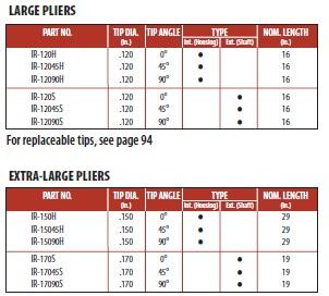 Large & Extra-Large Ratcheting Pliers 1