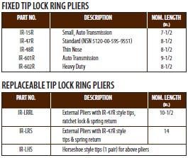 Lock Ring Pliers 1