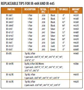 Replacement Tips Tip Kits 3