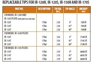 Replacement Tips Tip Kits 5