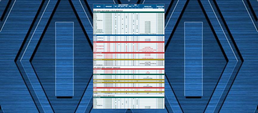 Service Manifolds Reference Guide 3