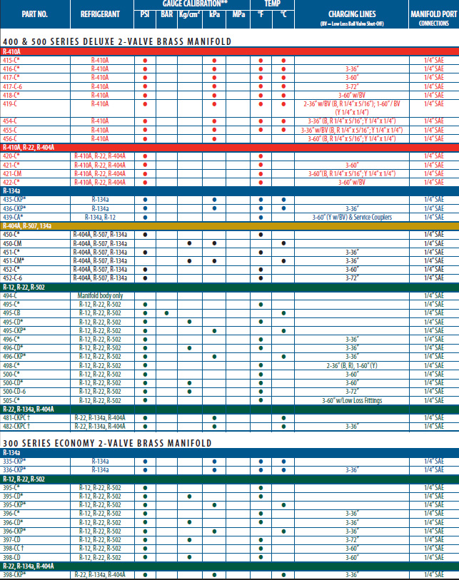 Service Manifolds Reference Guide 1