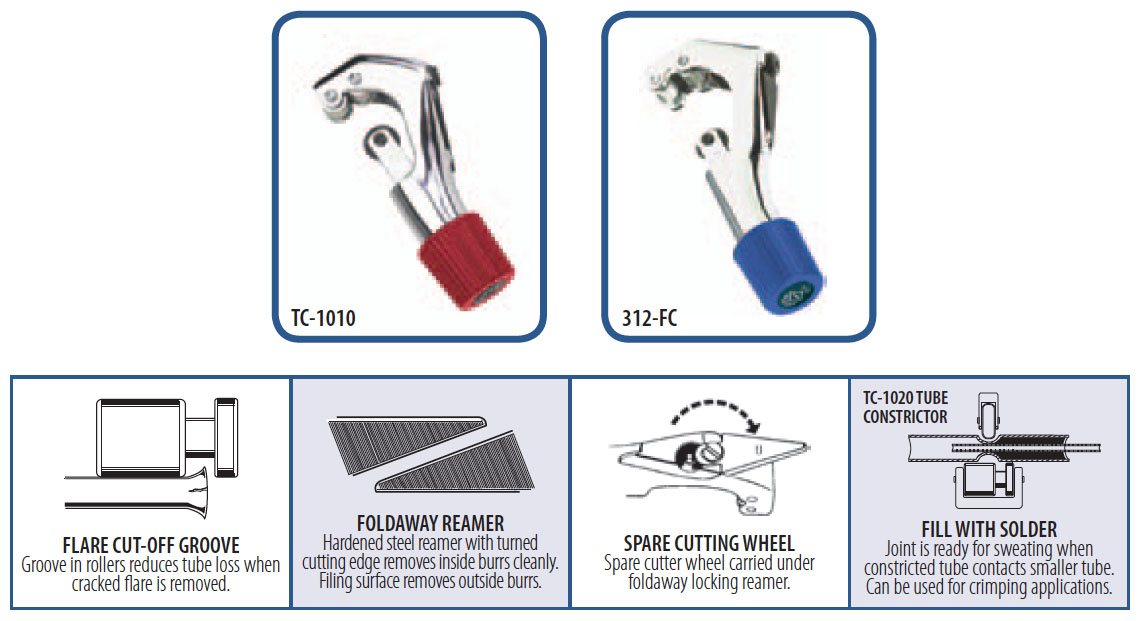 TC-1000 Series Hi-Duty® Tube Cutters 3